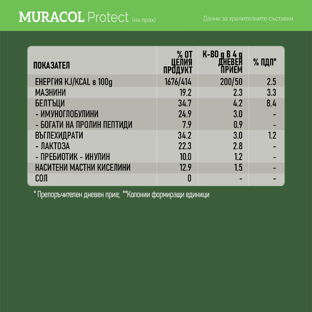 100 % liposomales Büffelkolostrum 120 g <tc>Muracol</tc> Schützen | HALAL