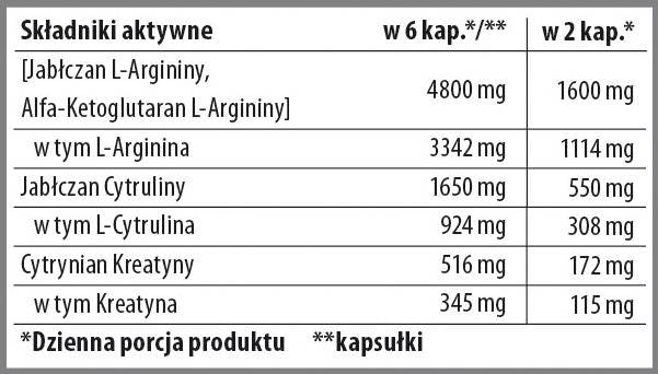 Nitrobolon XXL | Stimulanzienfreie Pre-Workout-Formel in Kapseln – 90 Kapseln