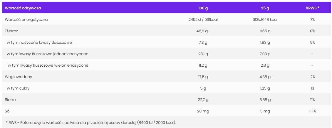 Nussbuttermischung – 500 Gramm