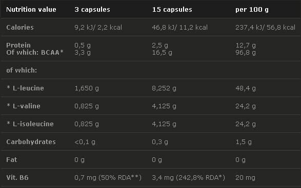 <tc>Olimp</tc> BCAA Mega Caps 1100mg. 120 Kapseln.