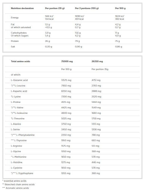 <tc>Olimp</tc> Molkenproteinkomplex 100% WPC /700 g, 20 Dosen/