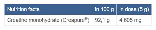 Creapure® Kreatin -Monohydratpulver - 500 Gramm