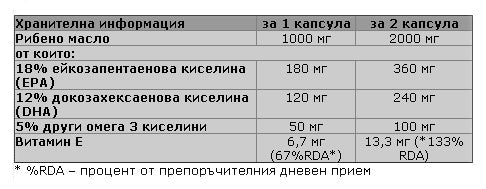 Omega 3 90 Kapseln