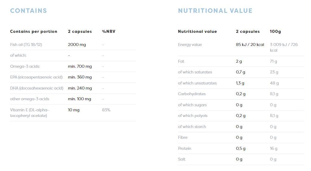 Omega-3-Fischöl 1000 mg | Molekular destilliert – 60 Gelkapseln