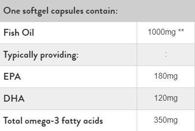 Omega-3-Fischölkonzentrat 1000 mg – 60 Gelkapseln