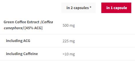 Grüner Kaffeeextrakt 500 mg - 90 Kapseln