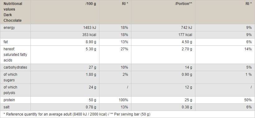 Proteinriegel 50 50 Gramm