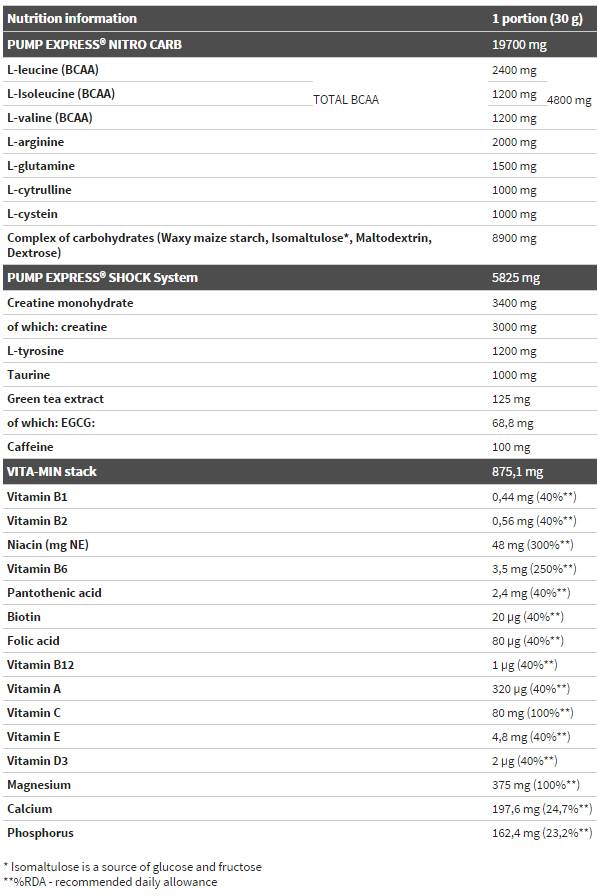 Pump Express 2.0 Konzentrat – 660 Gramm