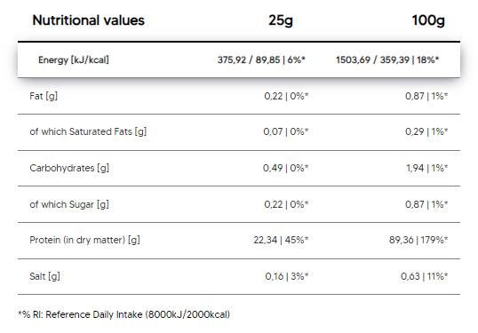 Reines Iso | Molkenproteinisolat – 2000 Gramm