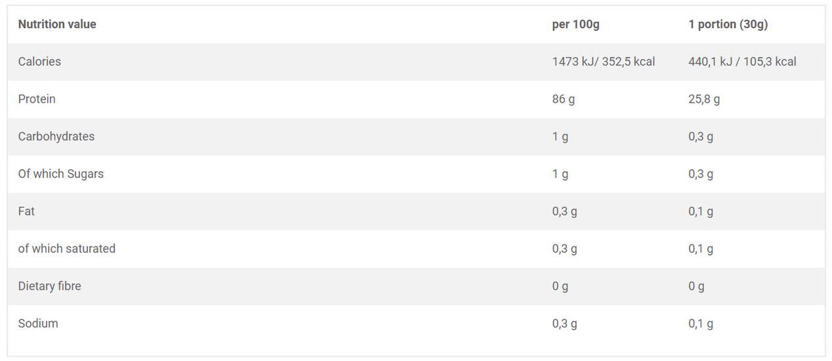 Pure Whey Isolate 95 - 2200 Gramm