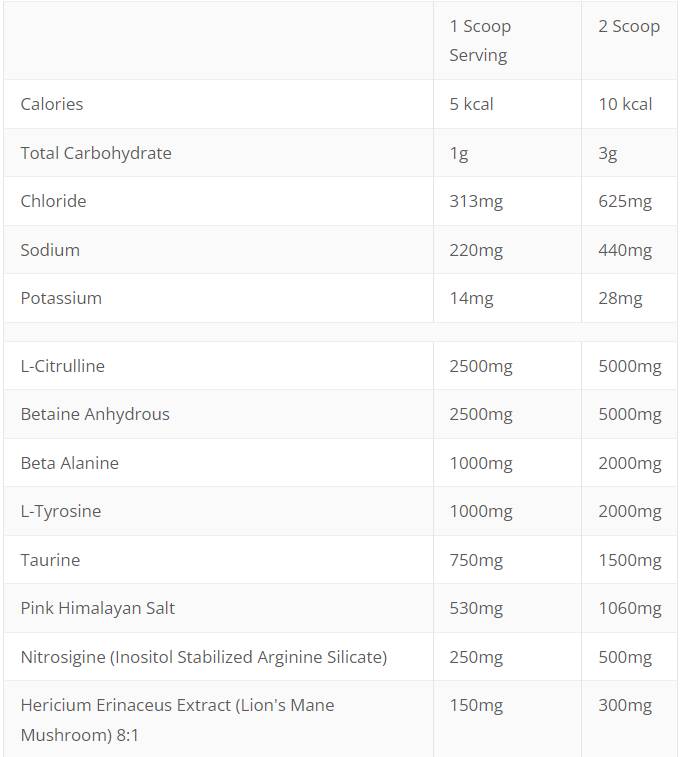 Raw Pump Non-Stim Pre-Workout | mit Nitrosigine – 480 Gramm