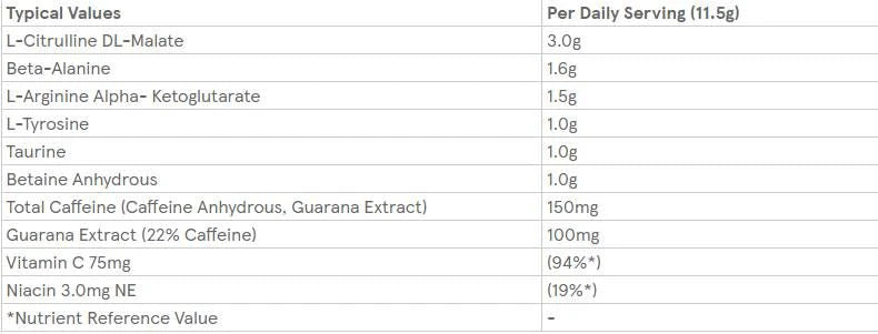 Retail Impact Pre-Workout – 150 Gramm