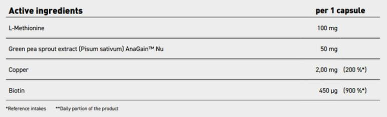Biotin Beauty | Haare, Haut, Nägelformel mit Anagain ™ Nu - 90 Kapseln