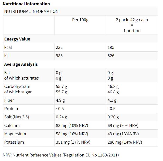 SPORT FRUIT Energiegele – 15 x 42 Gramm