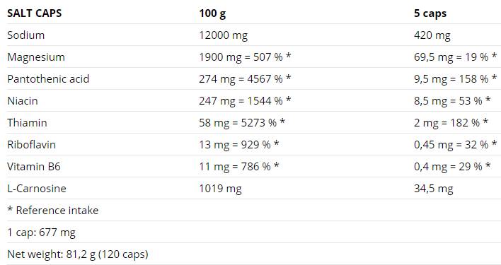 Salz/Antikrampf – 120 Kapseln