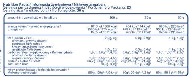 WPI Isowhey Instant – 1.800 kg