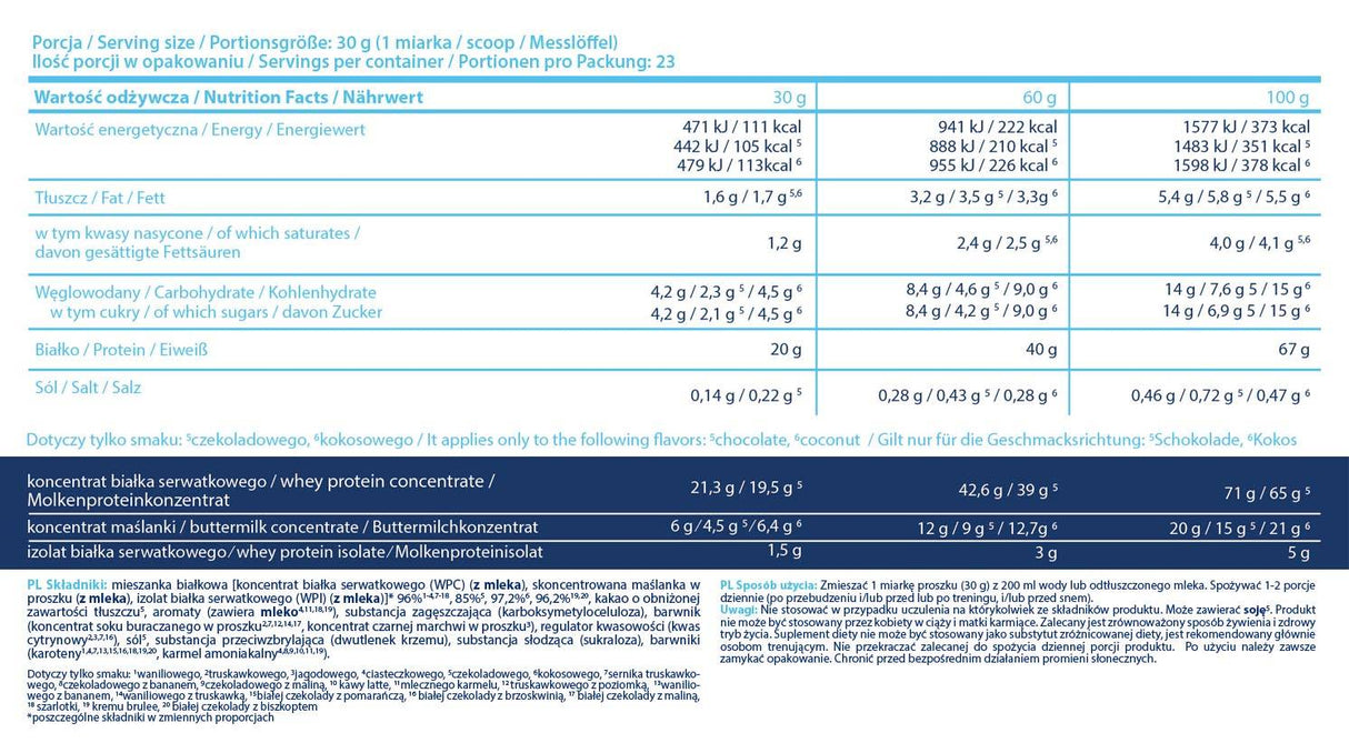 Whey Delicious – 2270 Gramm