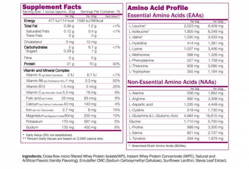 Molkenprotein – 2280 Gramm