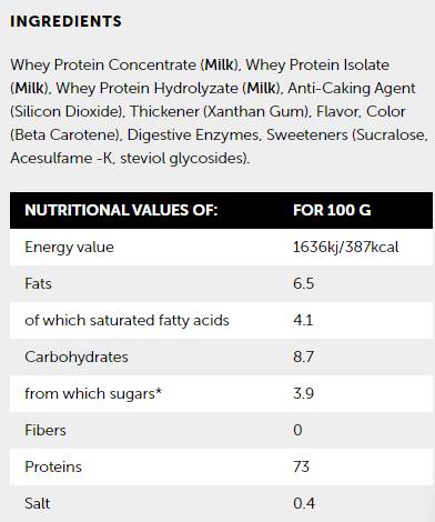 Molkenproteinmischung – 810 Gramm