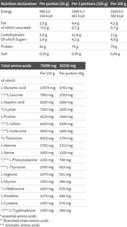 Molkenproteinkomplex 100 % – 1800 Gramm