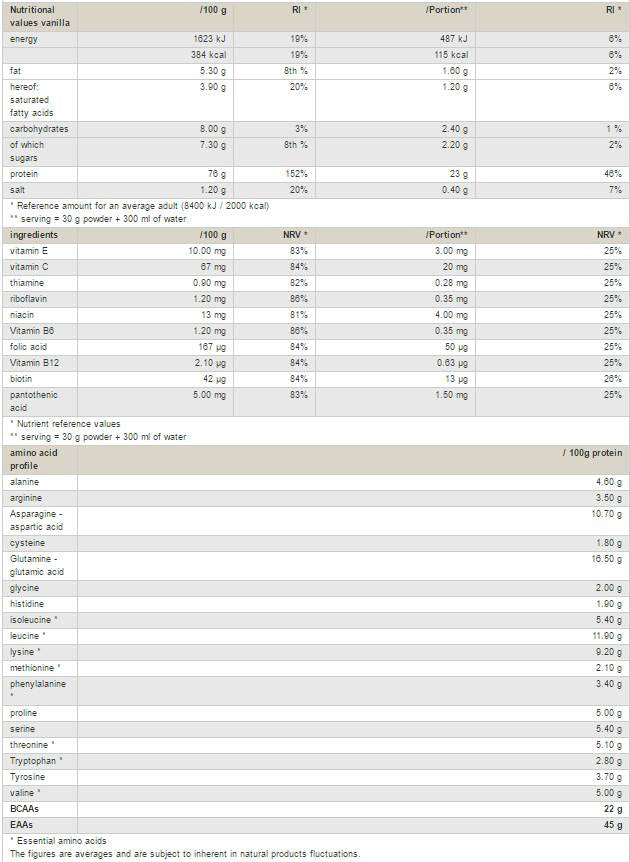 Molkenproteinkonzentrat – 900 Gramm