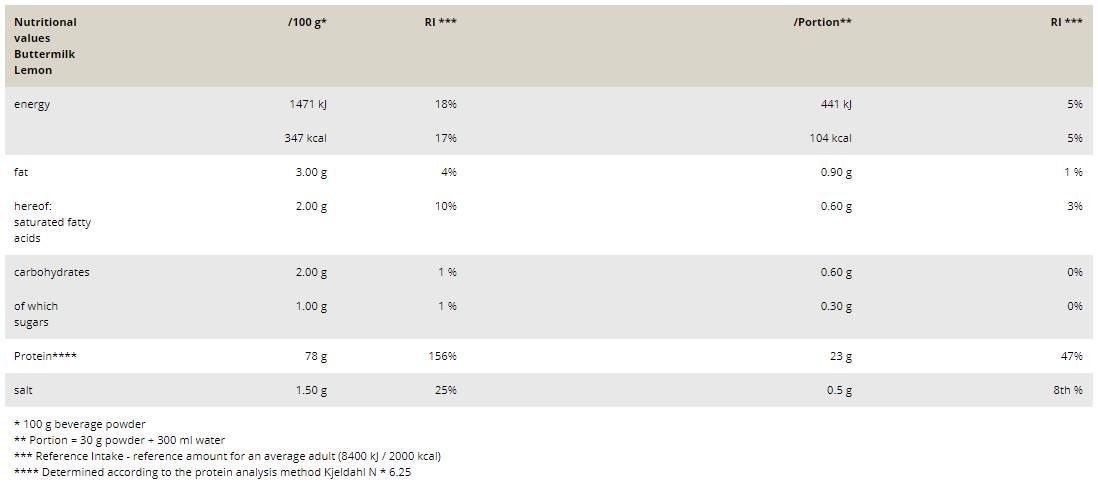 Whey Selection – 900 Gramm