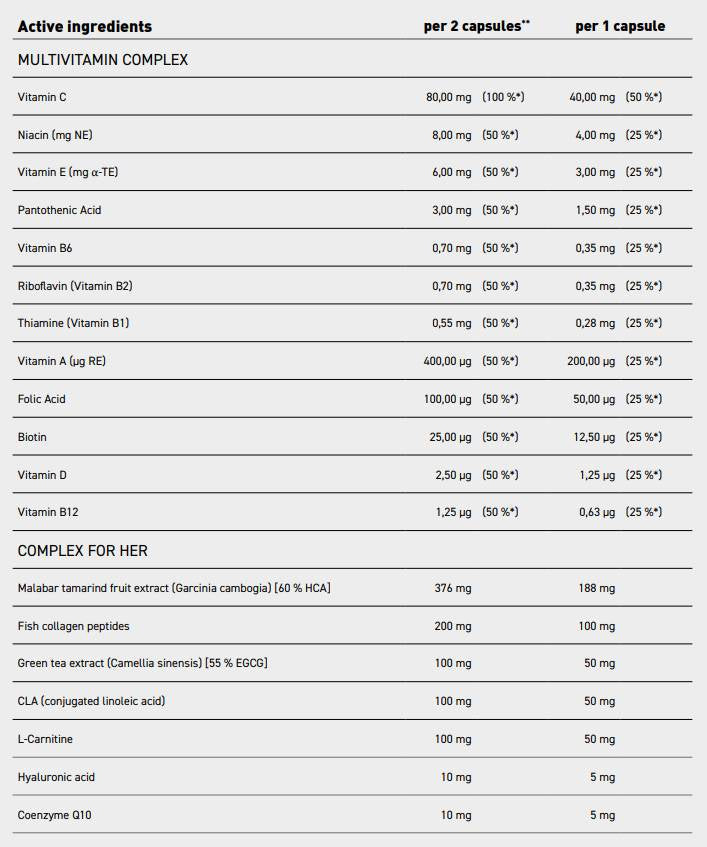 Multivitamin für Frauen | mit Fischkollagenpeptiden, Hyaluronsäure, CoQ10, L-Carnitin, CLA und grünem Tee – 90 Kapseln
