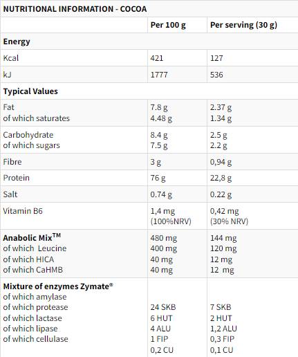 XTR 100 % Molke | mit AnabolicMix & ZyMate – 900 Gramm