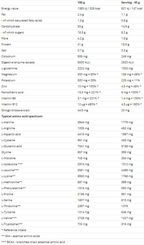 Nach dem Training von Protein 2520 Gramm