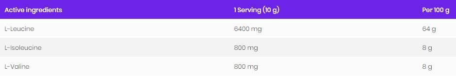 BCAA 8: 1: 1 Pulver - 200 Gramm