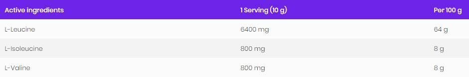BCAA 8: 1: 1 Pulver - 200 Gramm