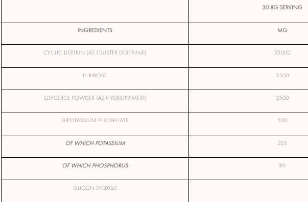Intra Carb+ | mit Cluster Dextrin und D-Ribose 924 Gramm