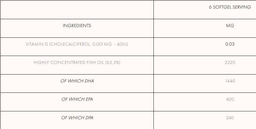 Omega 3 Pro+ 90 Kapseln