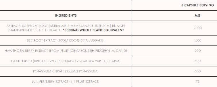 Nieren- und Blutdruckstapel - 240 Kapseln