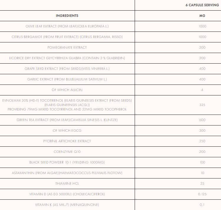 CV Stack | Herz und Cholesterin unterstützen 180 Kapseln