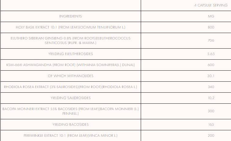 Ich priming Stack | Adaptogenformel 120 Kapseln