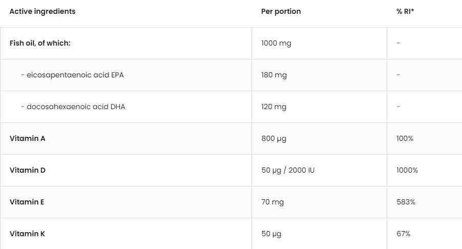 Omega 3 + Adek / Vitamin A + D + E + K - 90 Gelkapseln