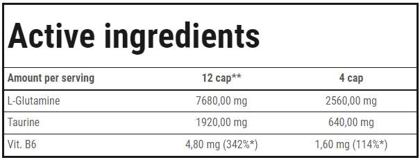 L -Glutamin -mikronisierte T6 -Kappen - 240 Kapseln