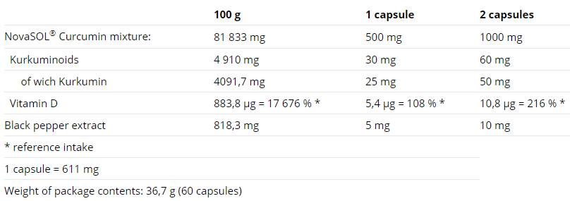 Curcumin + Bioperin + Vitamin D - 60 Kapseln