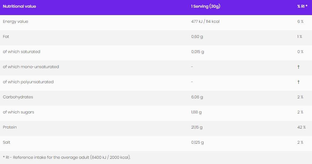Economy WPC 80.EU / Molkeproteinkonzentrat - 700 гралfolgen