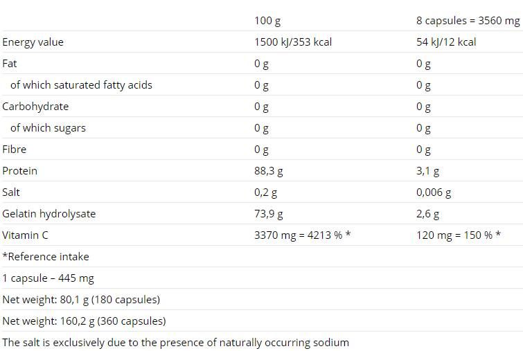 Flexit Gelacoll - 180 Kapseln