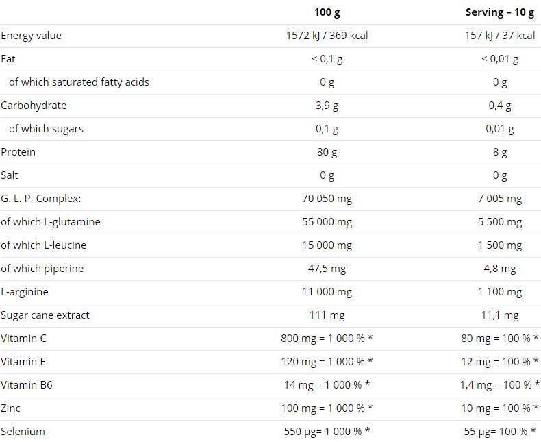 Glutamin Mega Strong Pulver 500 Gramm