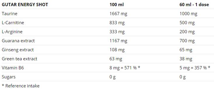 Gutarenergie Schuss 60 ml - 20 x 60 ml