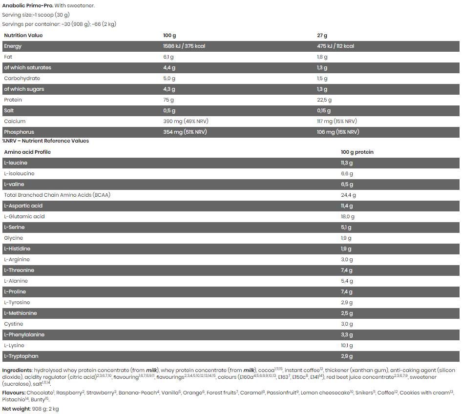 Schwarze Linie/Anabolic Prime Pro - 908 Gramm
