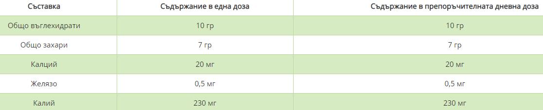 Torte Kirschsaft 473 ml