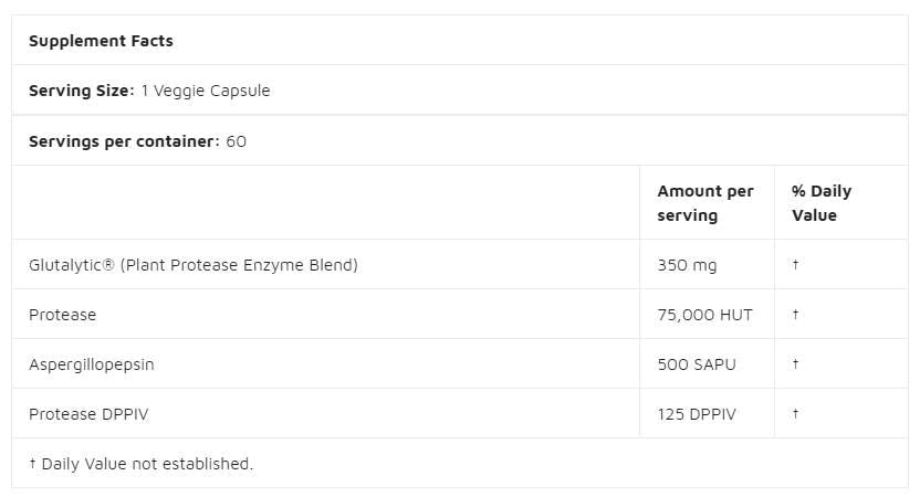Gluten Rescue | mit glutalytic® - 60 Kapseln