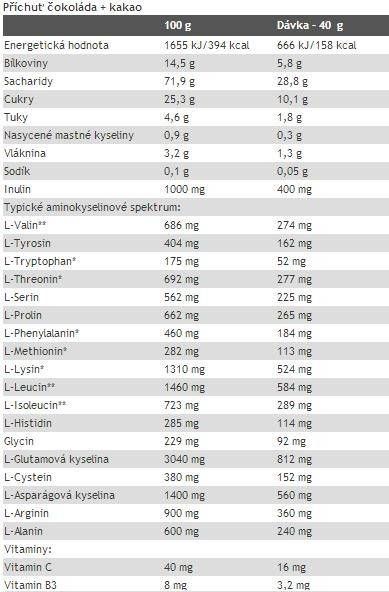 Massengewinn - 1050 Gramm