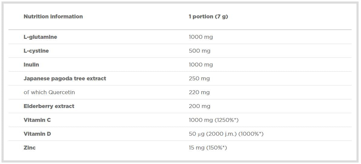 Immuno xPlode / mit Quercetin 210 Gramm