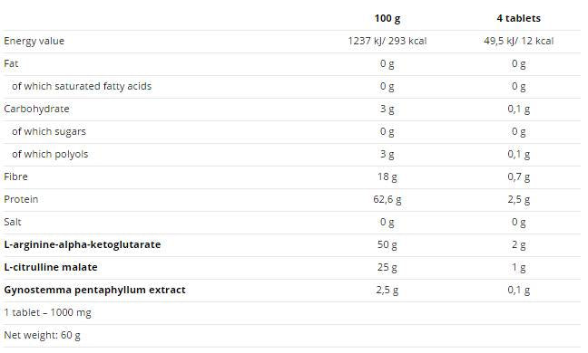 60 Kapseln beschleunigen