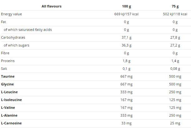 Enduro Snack Sachet 75G - 16 x 75 Gramm